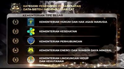 Kemenkumham Sabet 3 Penghargaan dari BKN Award 2023