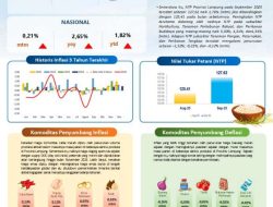 KPw BI Provinsi Lampung : Inflasi Lampung September 2025 Tetap Terkendali