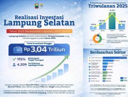 Tembus Rp3,040 Triliun! Investasi Lampung Selatan 2025 Over Target 115 Persen, Bukti Komitmen Bupati Radityo Egi Permudah Perizinan