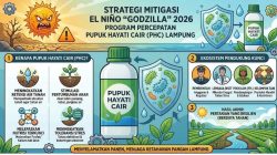 Pemprov Lampung Matangkan Strategi Antisipasi El Nino untuk Jaga Produktivitas Pertanian