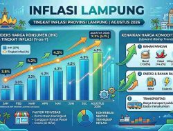 BI : Inflasi Lampung Agustus 2026 Tetap Terkendali Ditengah Perkembangan Harga dan Pasokan